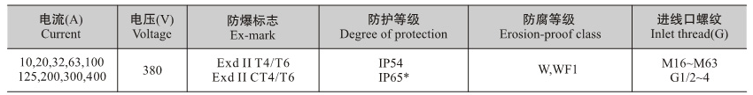 防爆接線(xiàn)箱技術(shù)參數(shù)